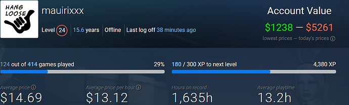 steam-hours