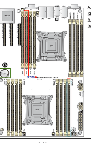 Bad modules?