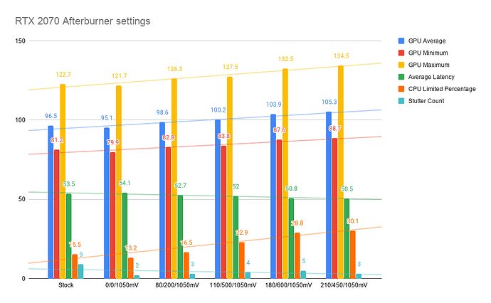 RTX 2070 Afterburner settings